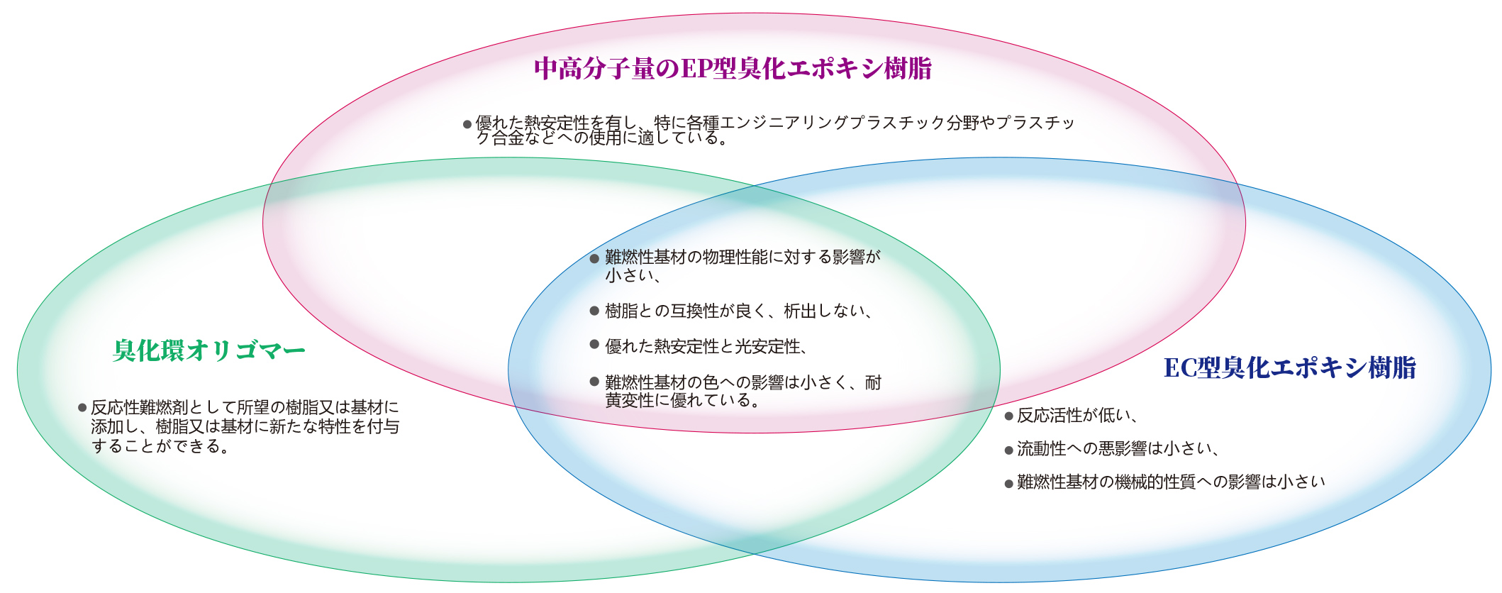 溴化环氧树脂宣传册20230707-JA-3_03.jpg