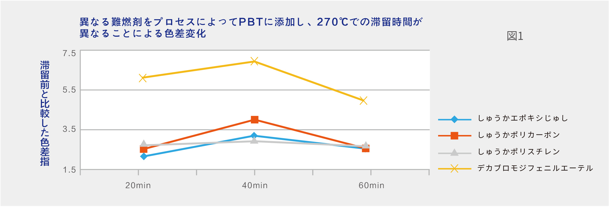 溴化环氧树脂宣传册20230707-JA-5_03.jpg