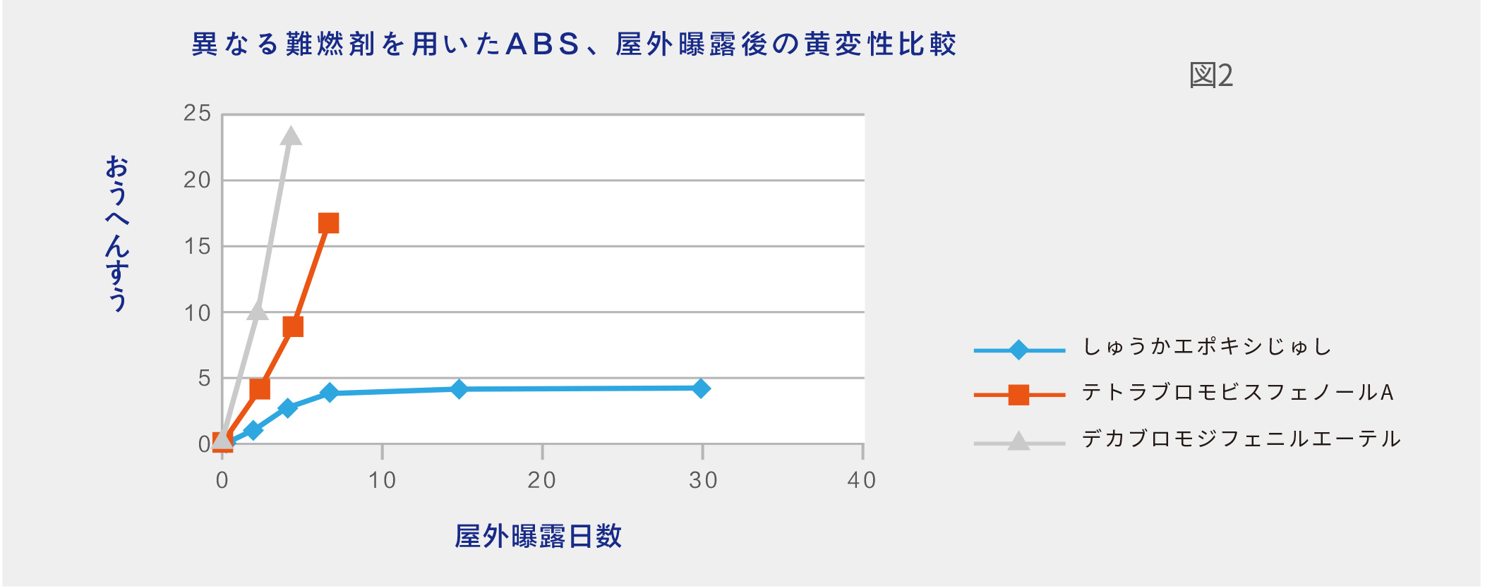 溴化环氧树脂宣传册20230707-JA-5_07.jpg